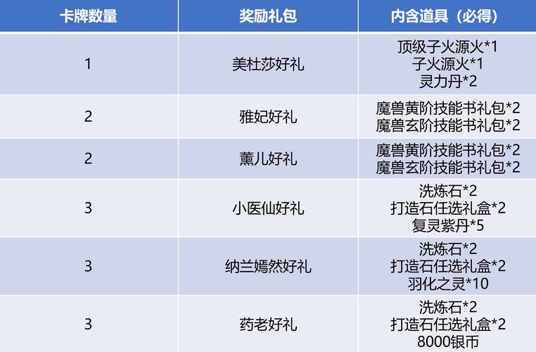 mu奇迹手游公益服_奇迹公益服吧_奇迹公益服