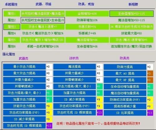 奇迹sf法师加点比例_奇迹sf_众神奇迹sf