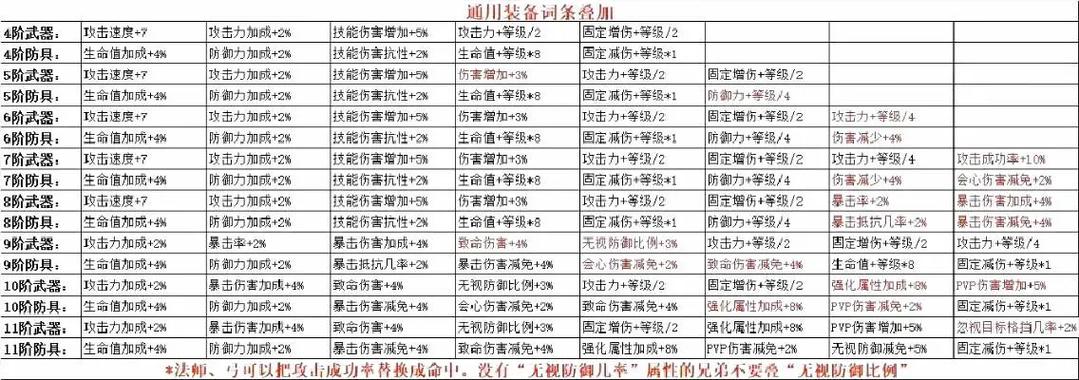 奇迹sf法师加点比例_奇迹sf_众神奇迹sf